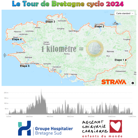 Le Tour de Bretagne MCC