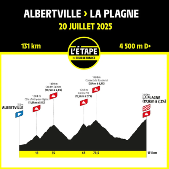 Cinq membres de la communauté du FC Chambly Oise participent à l'étape du tour de France amateur pour sauver la vie d'enfants ! 