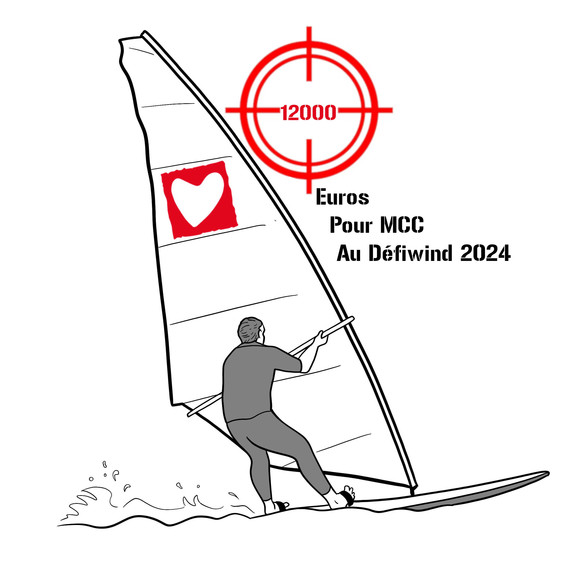 mcc defiwind 2024